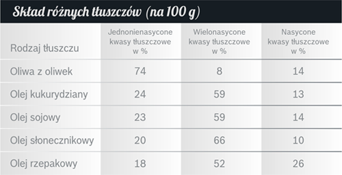 tabelka tłuszczów2